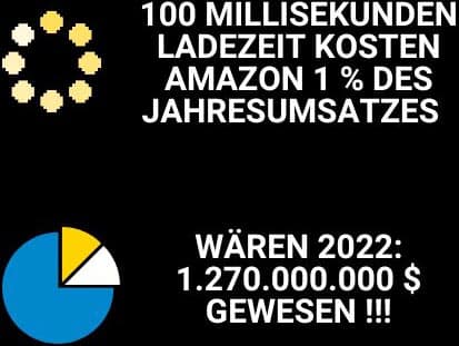 Pagespeed von Amazon und Auswirkung auf Umsatz